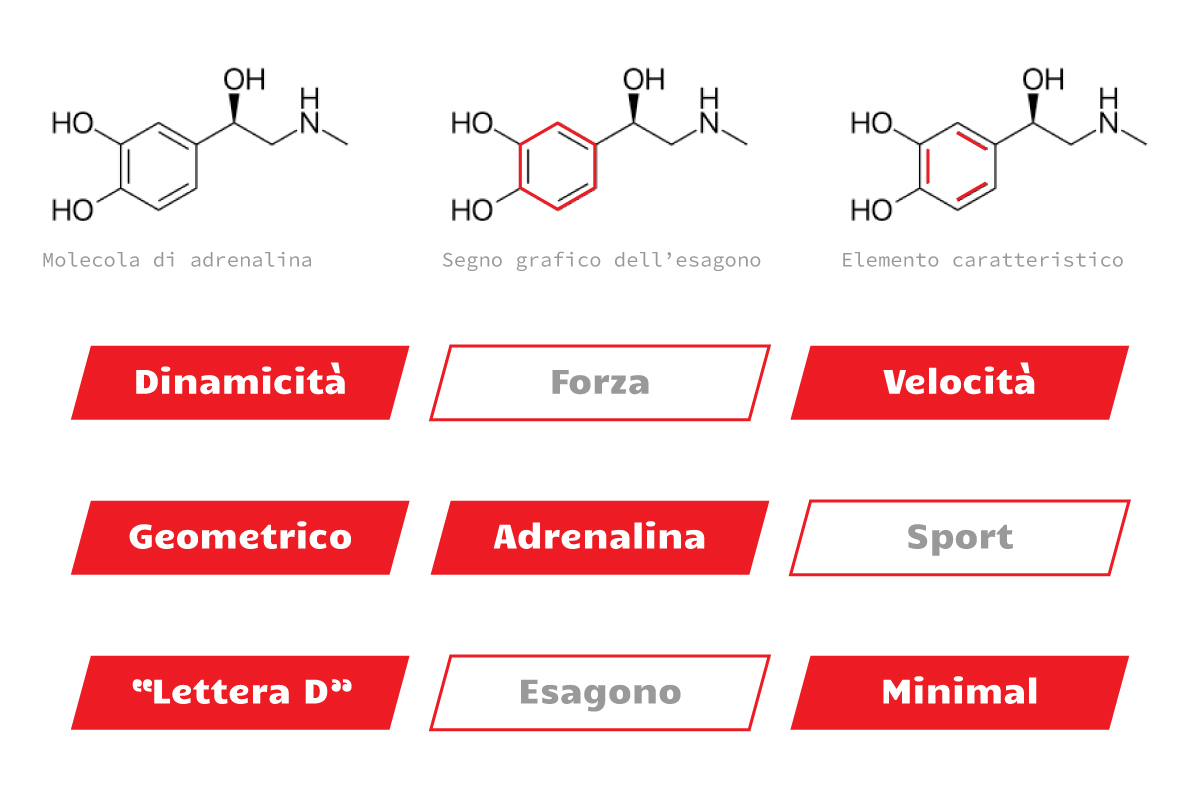 Main concept per la creazione del Logo | Alessandro Mancini Graphic Designer Freelance